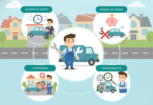 Beneficios de un Servicio Automotriz a Domicilio